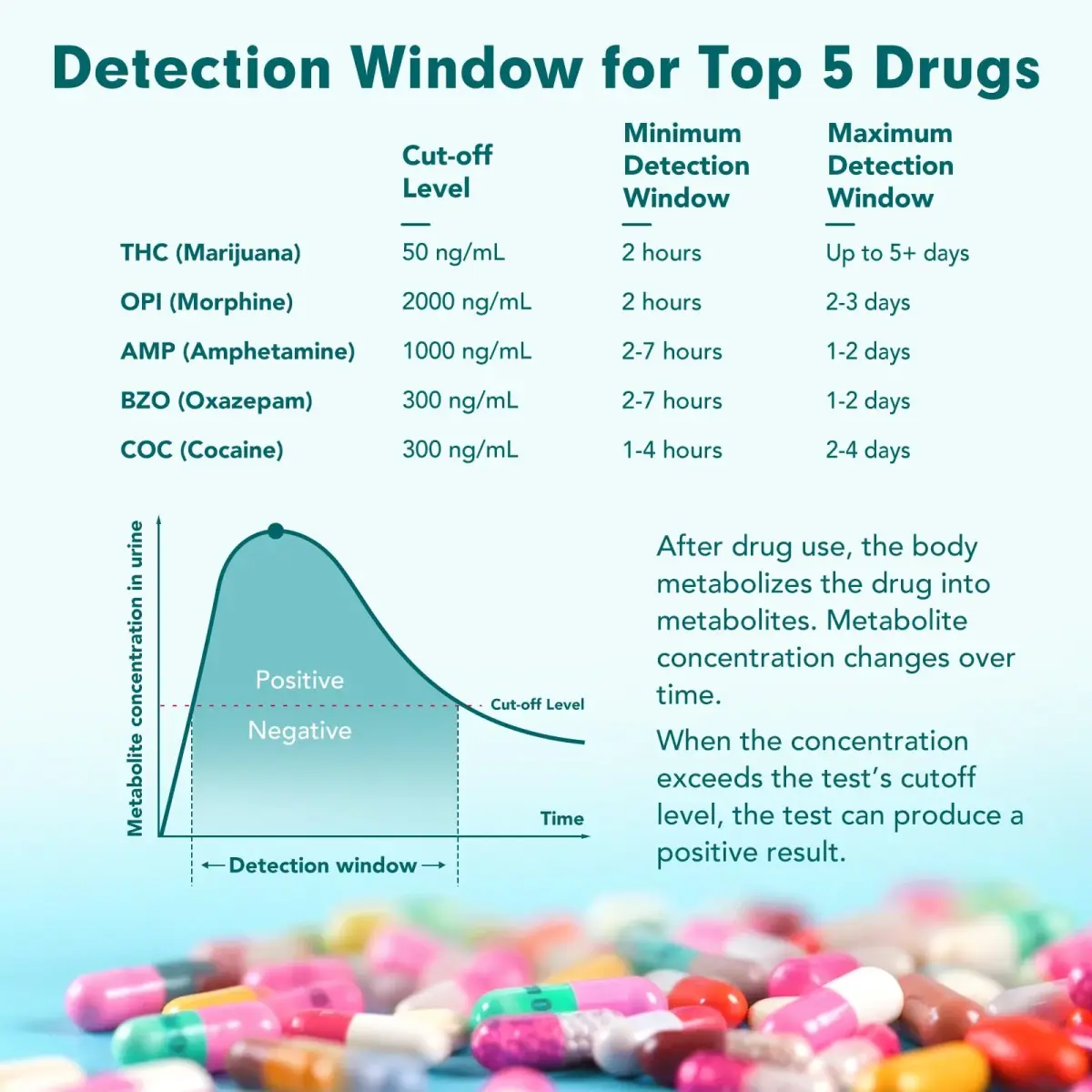 Easy@Home 5 Panel Urine Drug Test Kit | Detects THC, Cocaine, Opiates, AMP, BZO - view 5