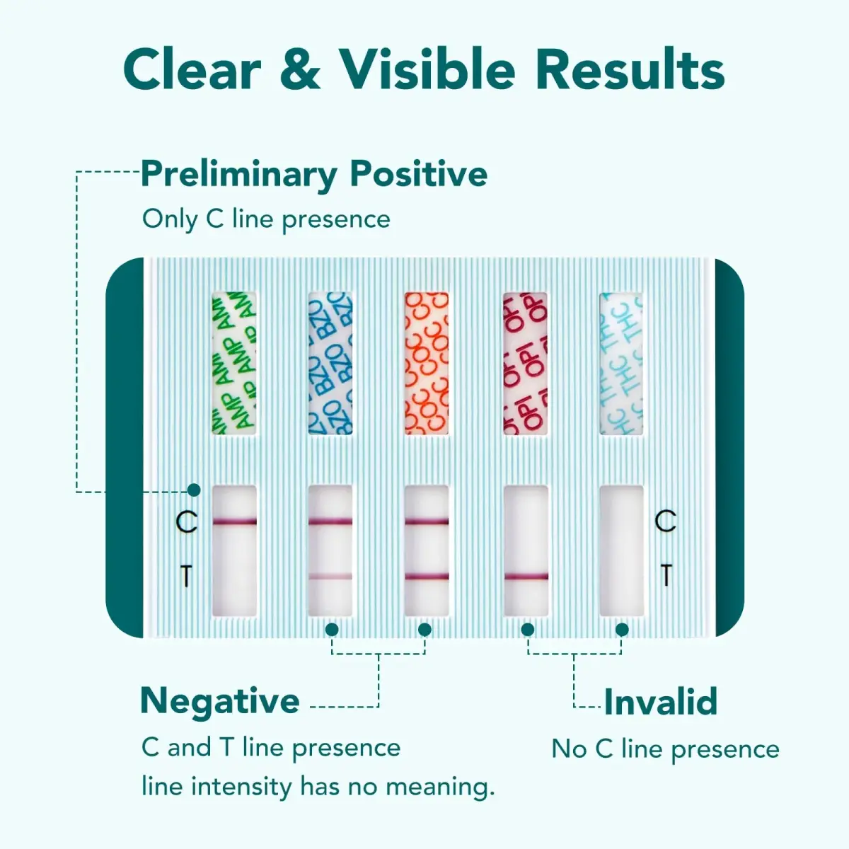 Easy@Home 5 Panel Urine Drug Test Kit | Detects THC, Cocaine, Opiates, AMP, BZO - view 3