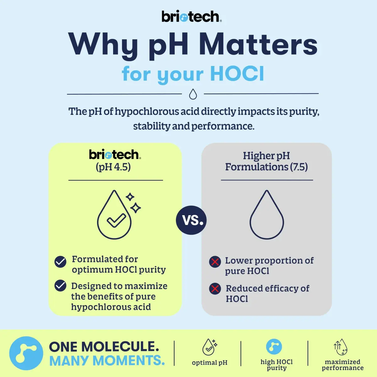 BRIOTECH Hypochlorous Acid Spray for Face and Body 118ml (4 fl oz) | Clinically Tested for Sensitive Skin - view 5