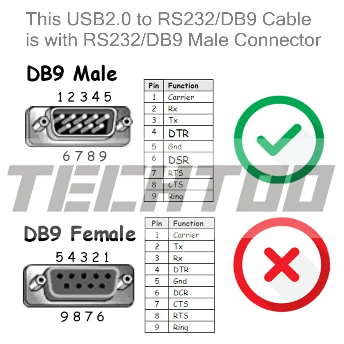 TECHTOO 4-Port USB to RS232 Serial Adapter 1.2m (4 ft) | FTDI Chipset for Reliable Data Transfer - view 6