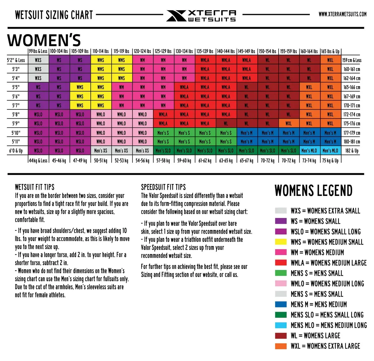 XTERRA WETSUITS Women's Vortex Sleeveless Wetsuit Black Small | Performance & Buoyancy (115 chars) - view 10
