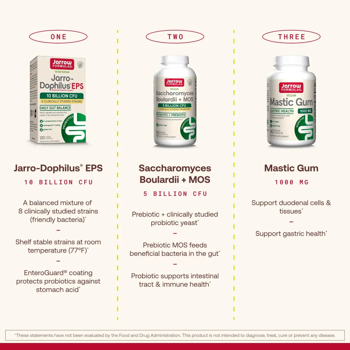 Jarrow Formulas Mastic Gum 1000mg 120 Capsules | Supports Stomach & Duodenal Health - view 5