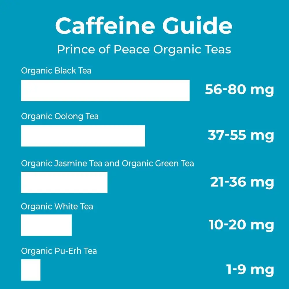 Prince Of Peace Organic Green Tea 100 Tea Bags | Unsweetened, Lower Caffeine, Organic & Herbal Benefits - view 5