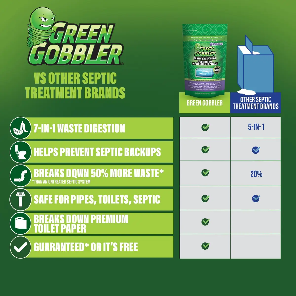 Green Gobbler Septic Tank Enzyme Treatment Packets | 6-Month Supply for Septic Care - view 6