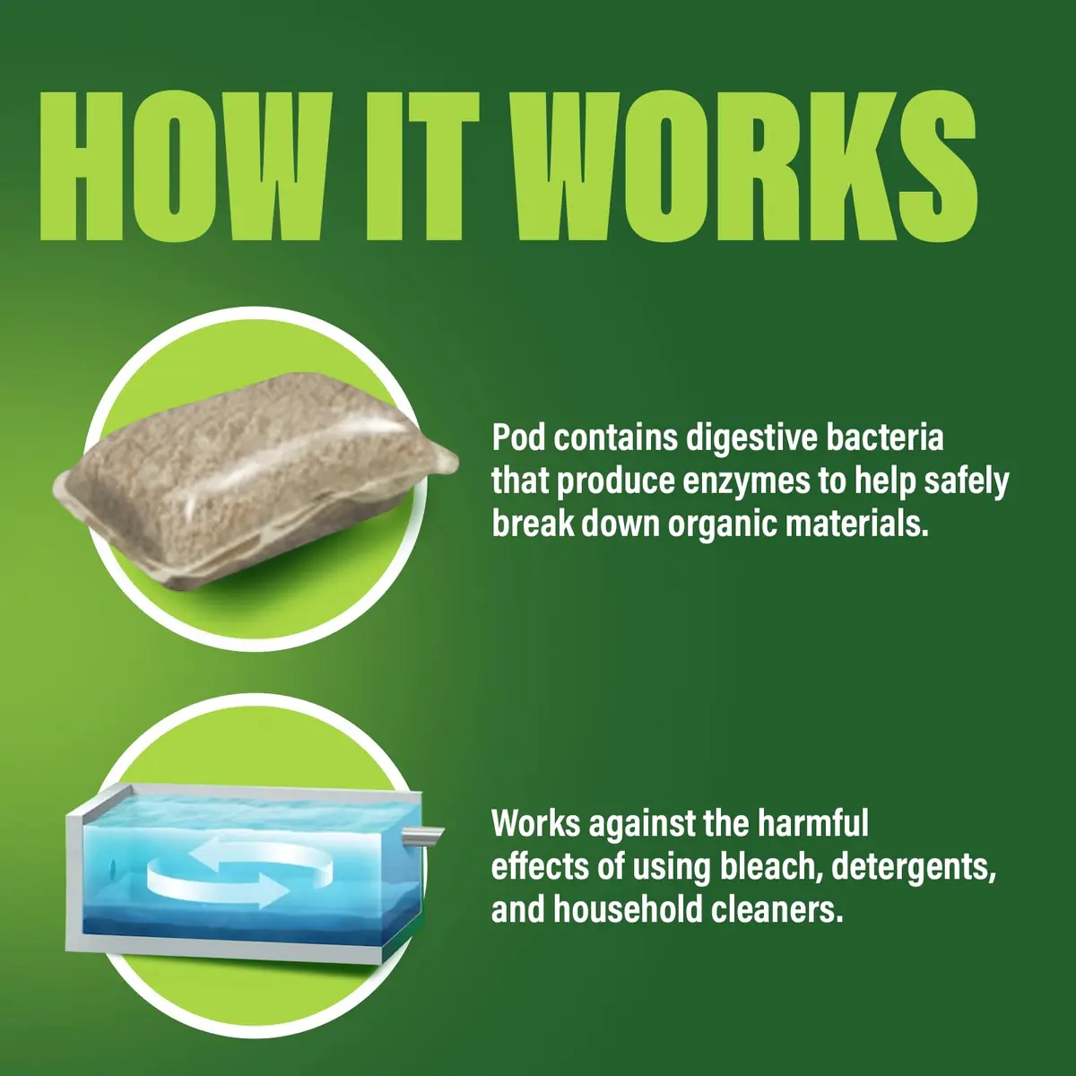 Green Gobbler Septic Tank Enzyme Treatment Packets | 6-Month Supply for Septic Care - view 8