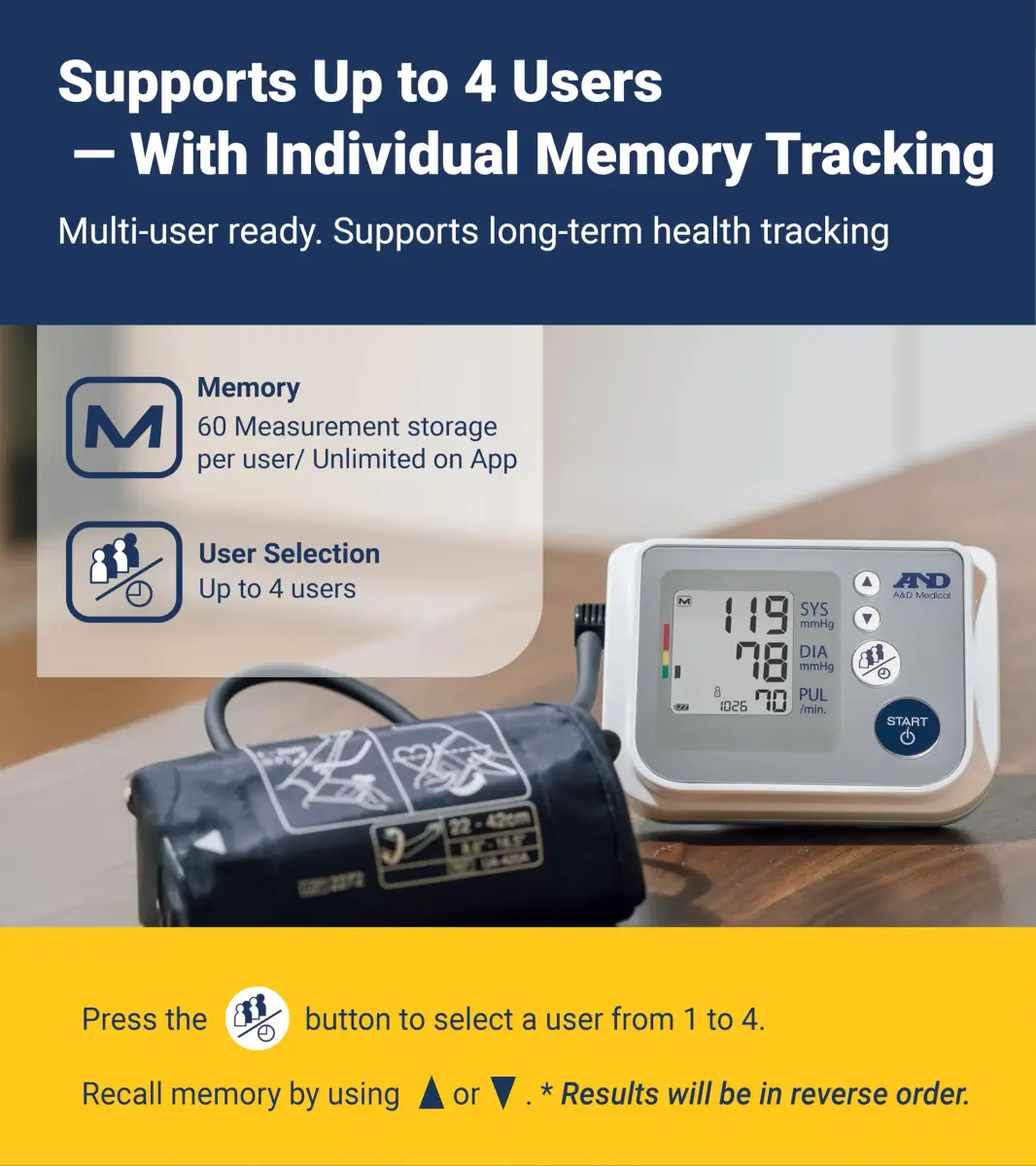 A&D Medical UA-767F Automatic Blood Pressure Monitor | 4 Users, 60 Memories/User, Wide Cuff 22-42cm, App Compatible - view 2