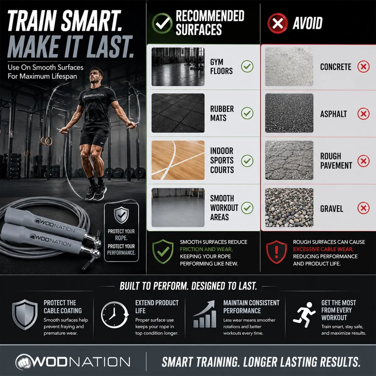 WOD Nation Adjustable Speed Jump Rope - Grey | Classic Fitness Equipment for Men, Women & Kids - view 7