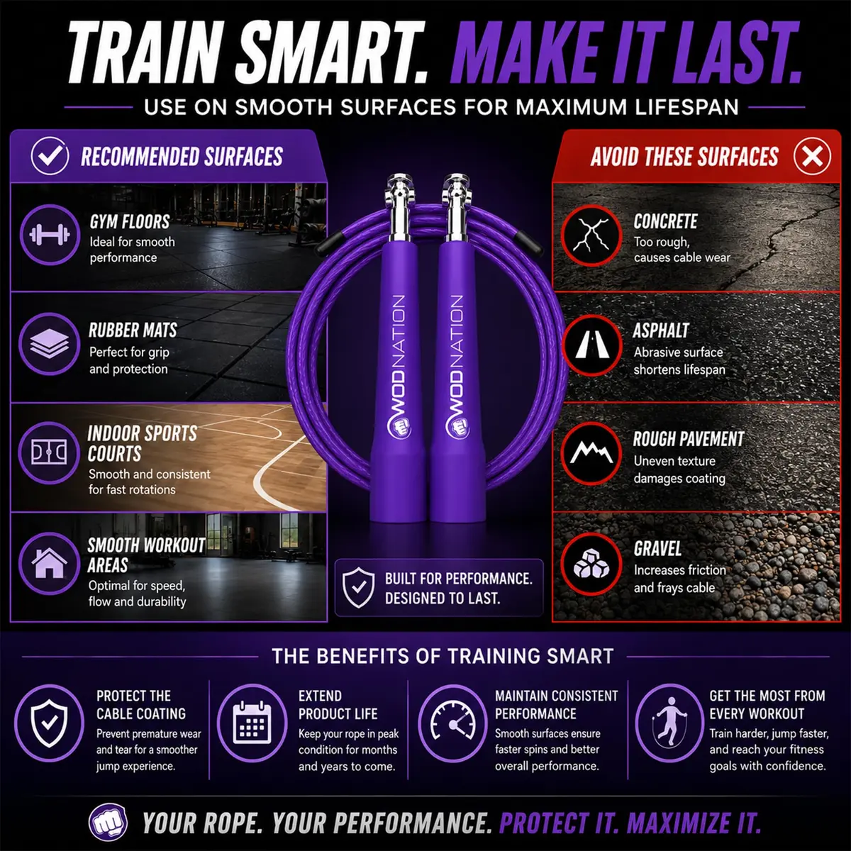 WOD Nation Adjustable Speed Jump Rope - Purple, Adjustable Length | Home Gym & Cardio Equipment for Men, Women & Kids - view 6