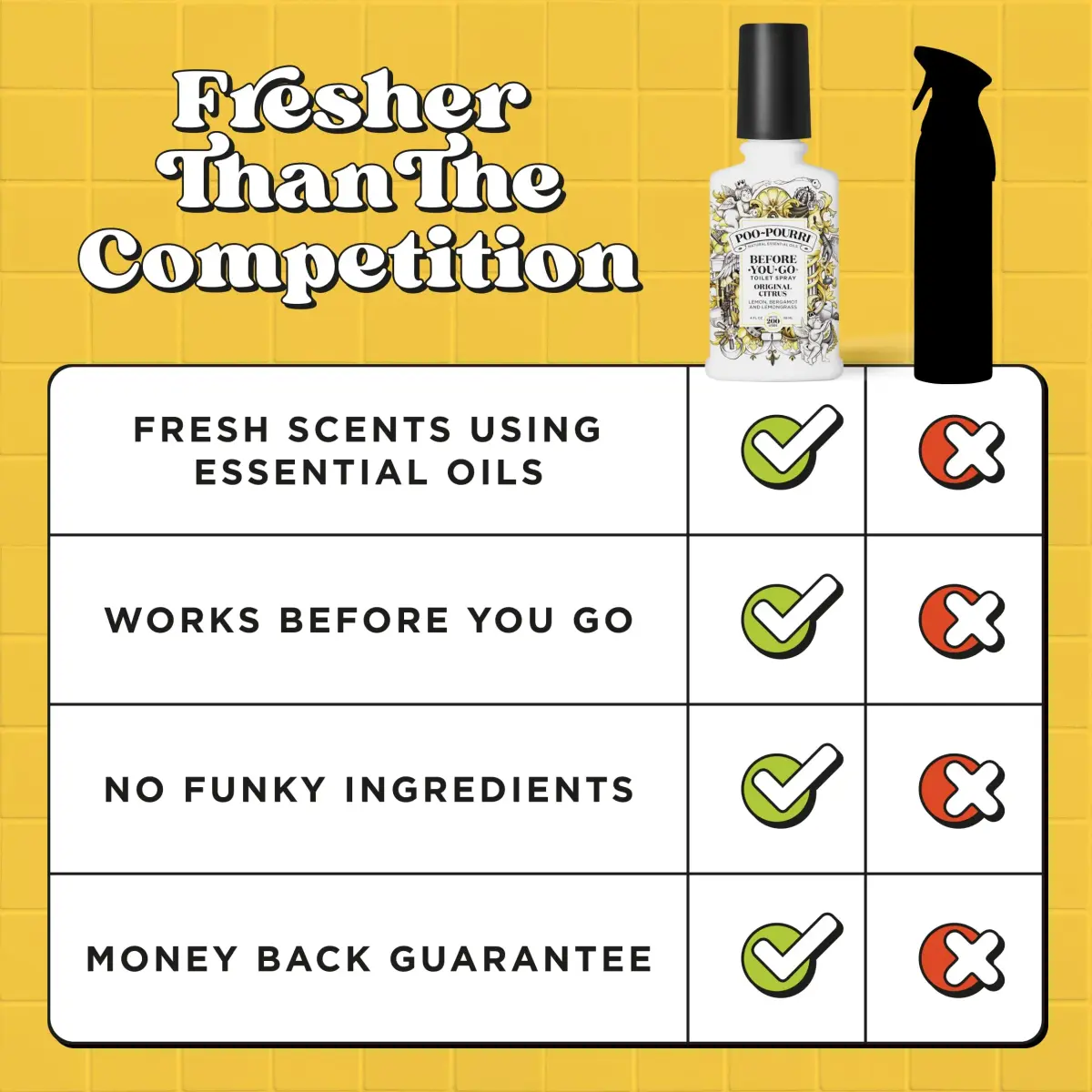 Poo-Pourri Before-You-Go Toilet Spray Original Citrus 118ml (4 Fl Oz) | Funk Lock Technology for Odor Elimination - view 5