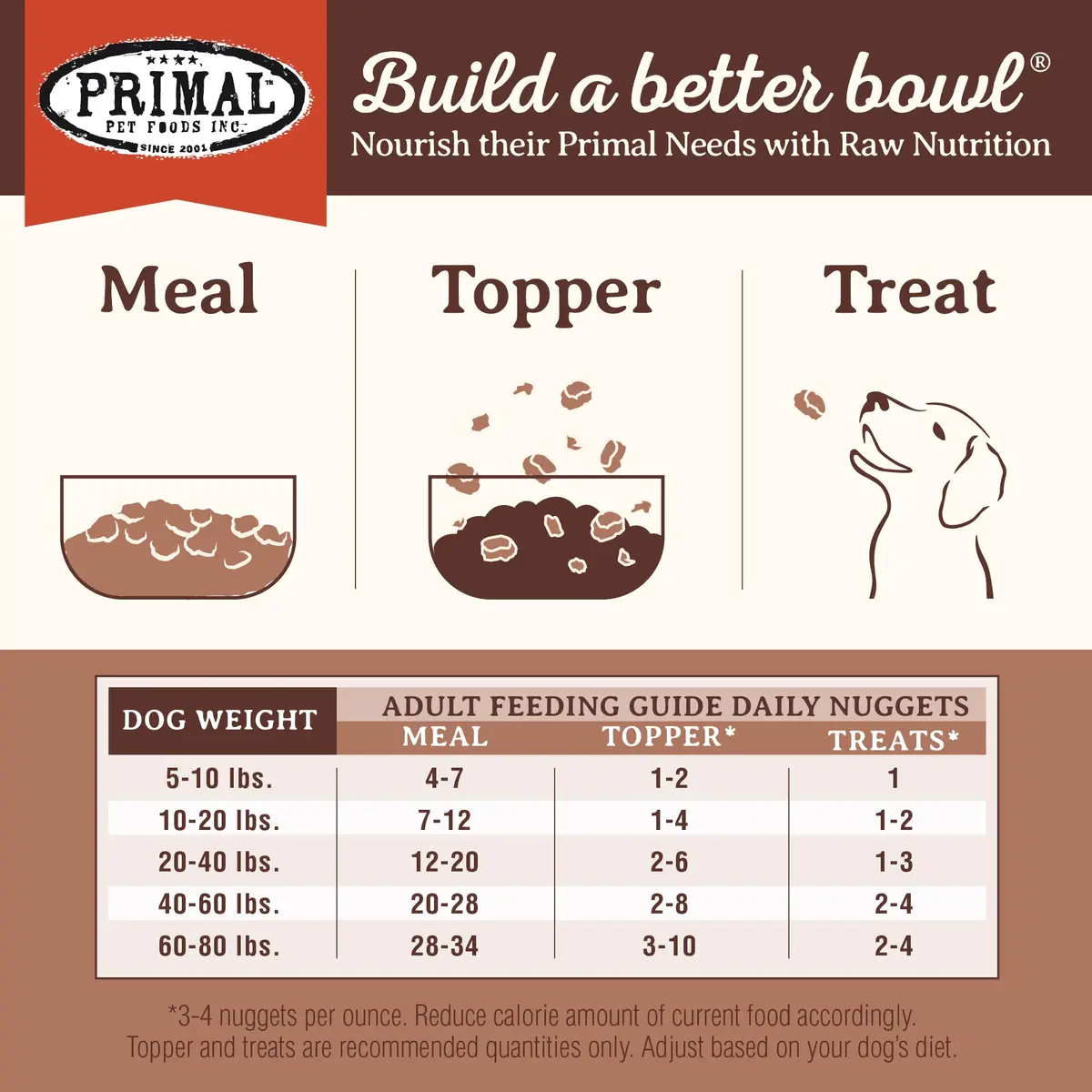 Primal Freeze Dried Raw Dog Food Nuggets, Pork, 14 oz | Complete & Balanced Nutrition for Dogs - view 8