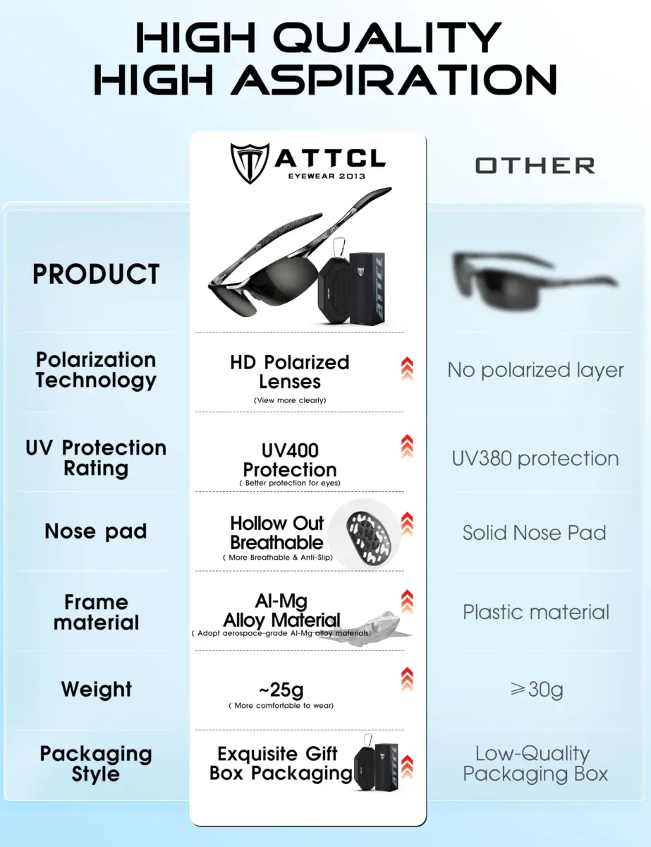 ATTCL Polarized Sunglasses for Men | UV Protection Anti-Glare Wrap Around Lightweight Metal Sun Glasses (Brown) - view 5