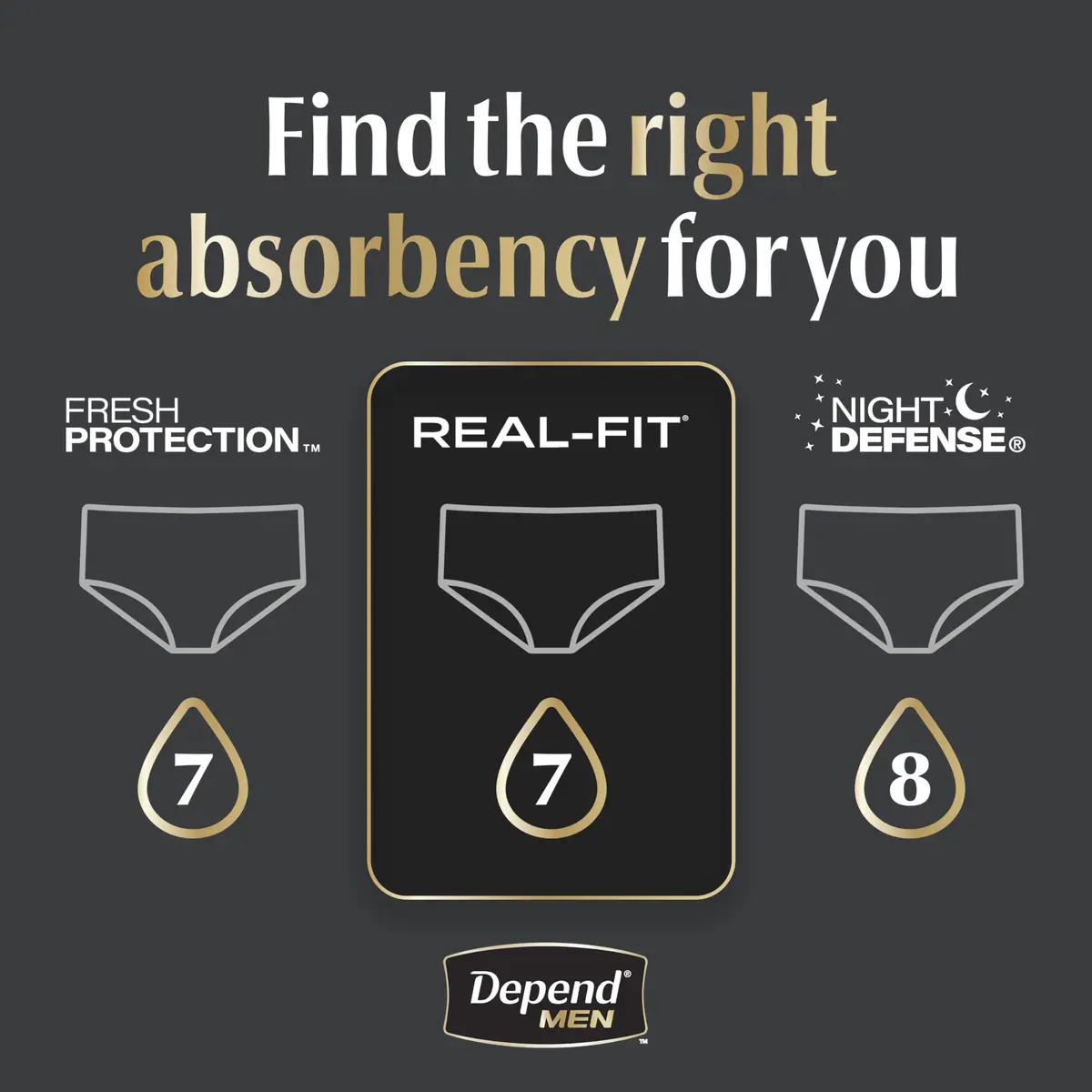 Depend Real Fit Incontinence Underwear for Men, Small/Medium (56 Count) | Maximum Absorbency for Men's Bladder Leak Protection - view 7