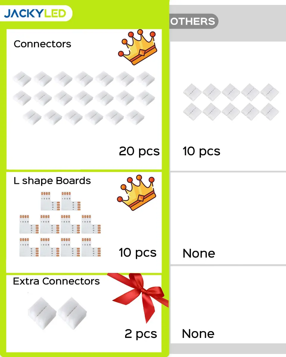 JACKYLED 20Packs 10mm 4-Pin LED Connectors with Clips & L Shape, 22pcs for Strip Lights | Support 72W - view 2