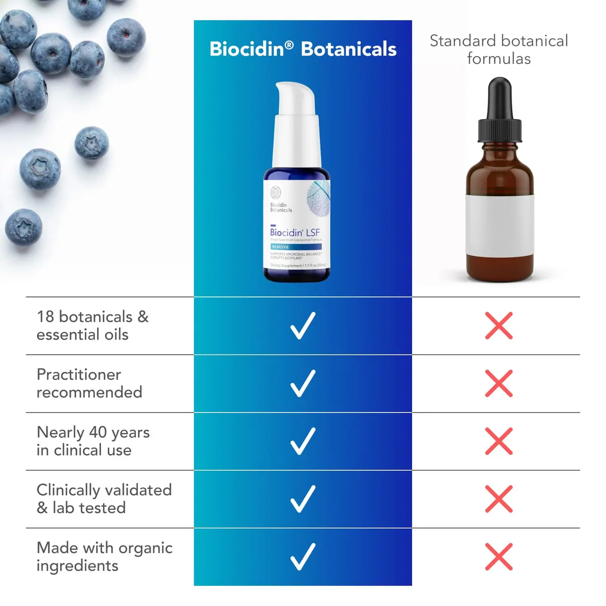 Bio-Botanical Research Biocidin Broad-Spectrum Liposomal Formula 1.7 Fl Oz | Gut & Microbiome Support - view 5
