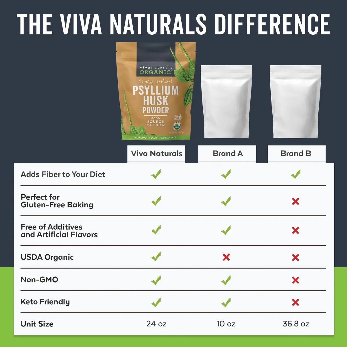 Viva Naturals Organic Psyllium Husk Powder, 24 oz – Finely Ground, Unflavored, Vegan, Keto, Paleo, Non-GMO Plant-Based Superfood for Digestive Health - view 8