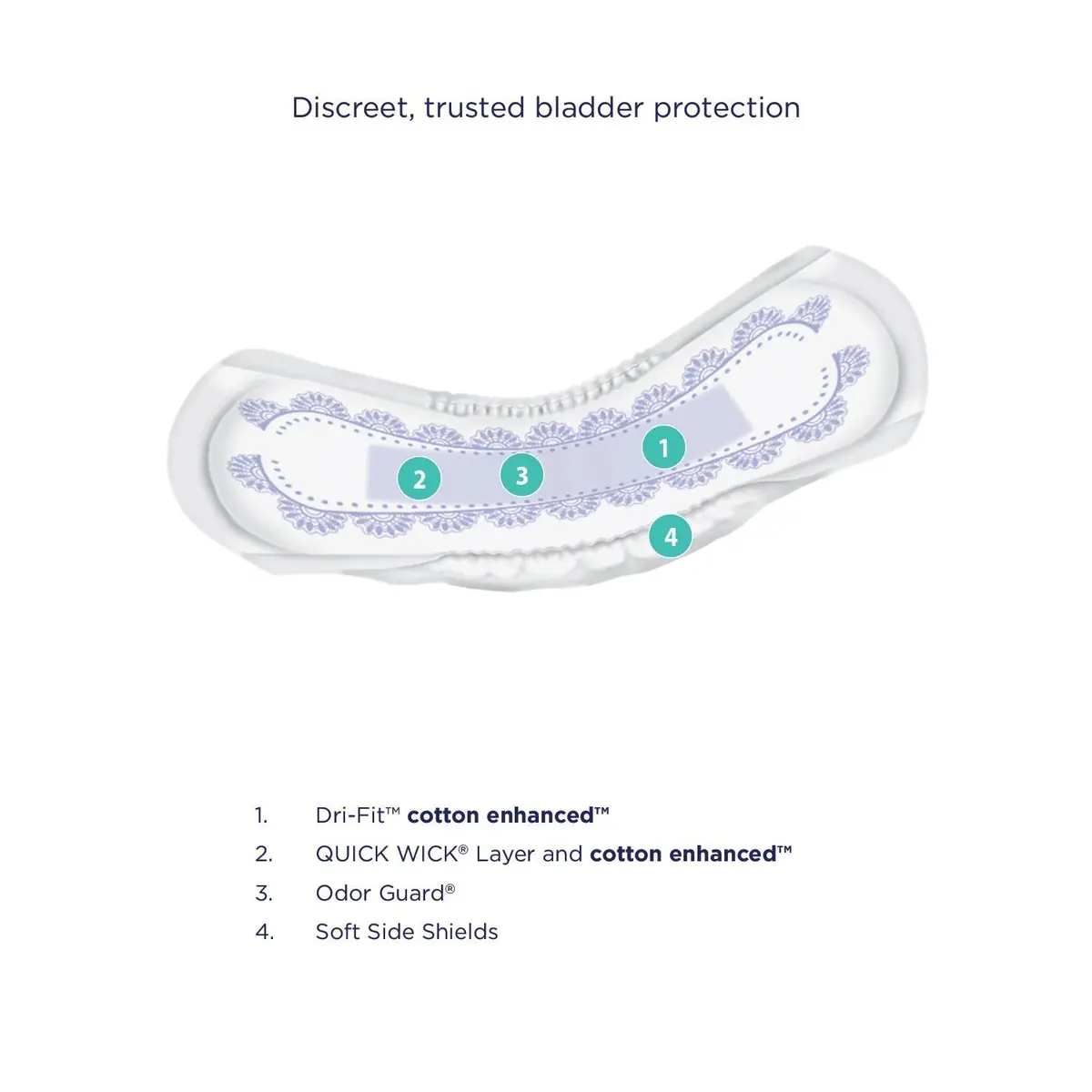 Prevail Daily Pads for Bladder Leaks | Maximum Absorbency, 13 in, 39 ct - view 2