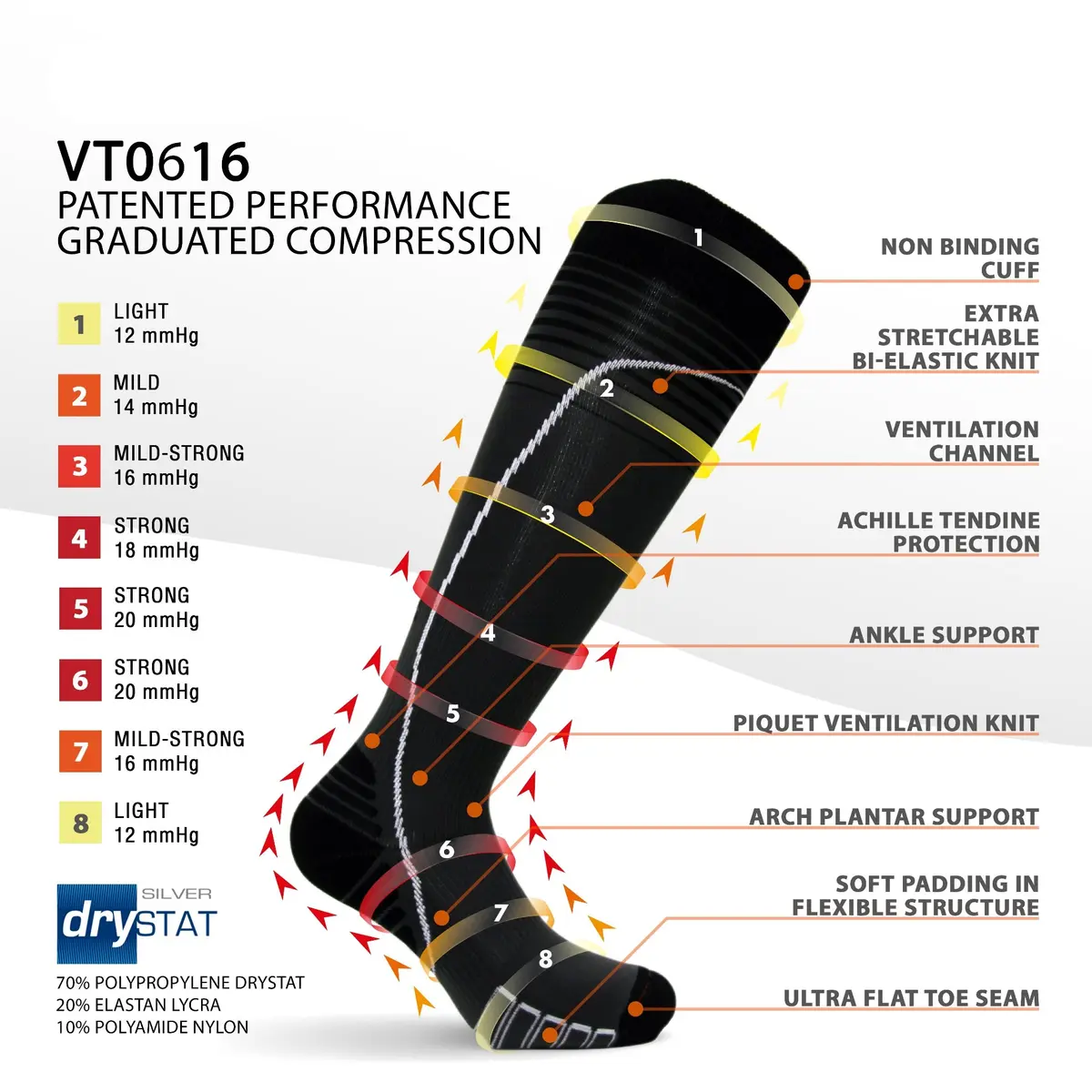 Vitalsox Performance Stripe Graduated Compression Socks | Boosts Circulation & Recovery (US, Small, Green) - view 3
