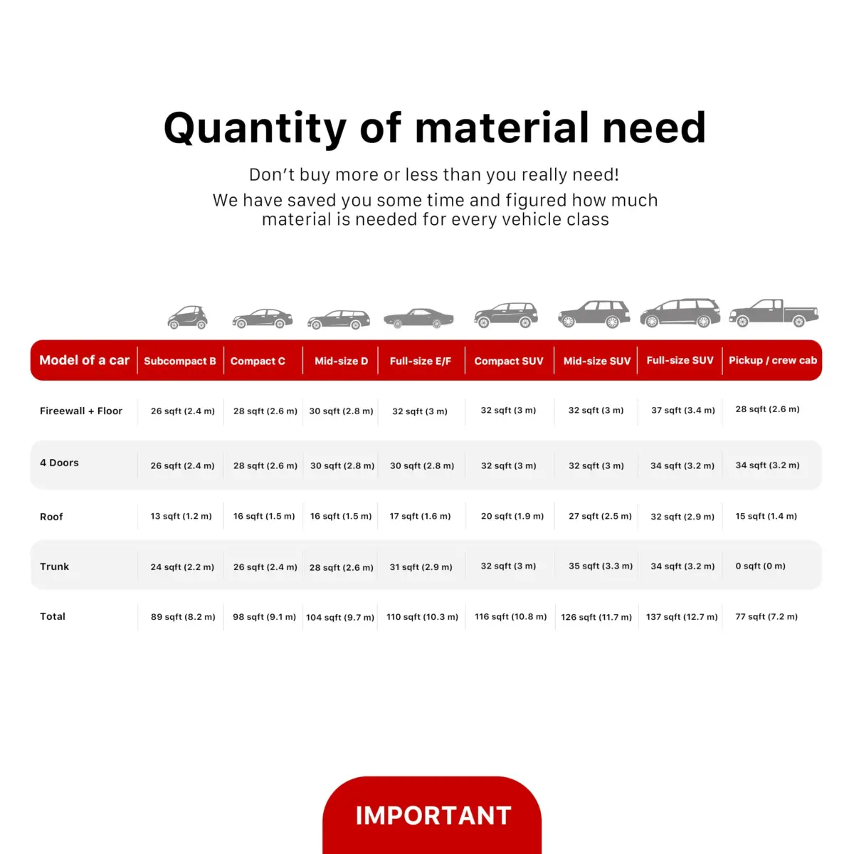 Noico Pro 80 mil 18 sqft Car Sound Deadening Mat | Reduces Road Noise & Vibrations - view 6