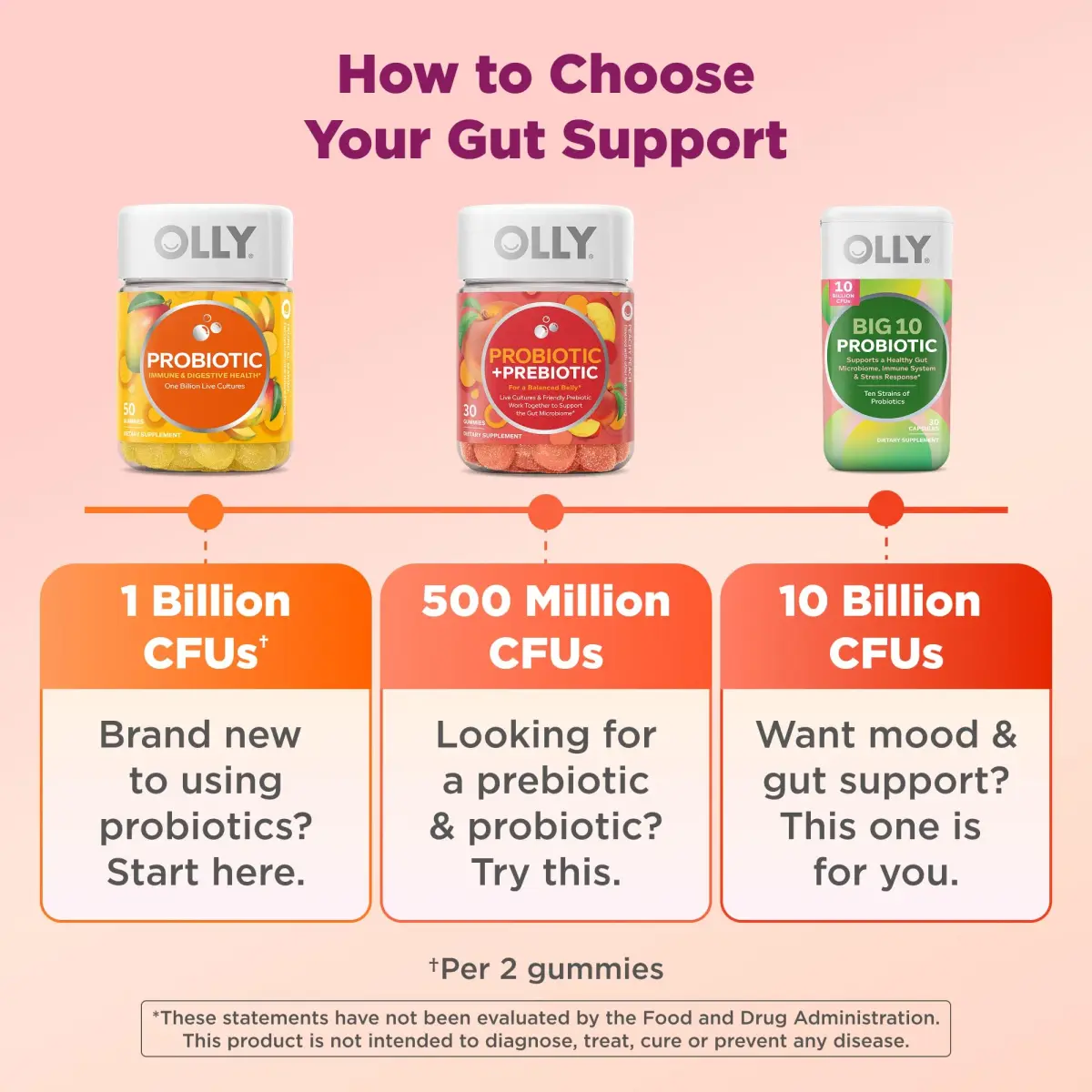 OLLY Probiotic + Prebiotic Gummy, 500 Million CFUs, Peachy Peach, 30 Count (30 Day Supply) | Digestive & Immune Support - view 4