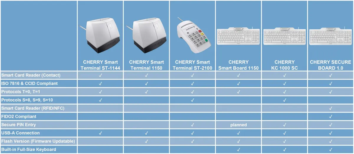 Cherry KC 1000 SC Smartcard Keyboard | Secure Wired Keyboard with Smart Card Reader (EU-Layout - QWERTY, Black) - view 7