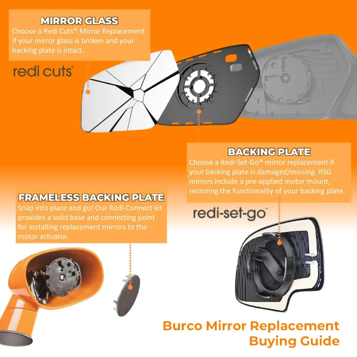 Burco 4432 Flat Driver Side View Non-Heated Mirror Glass | OEM# 87611R300 Fits Hyundai Accent 2011-2017 - view 6