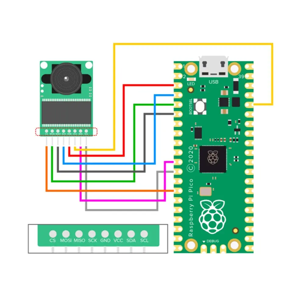 Arducam Mini 5MP Plus OV5642 Camera Module with SPI Interface | Compatible with Arduino UNO Mega2560, Raspberry Pi - view 6