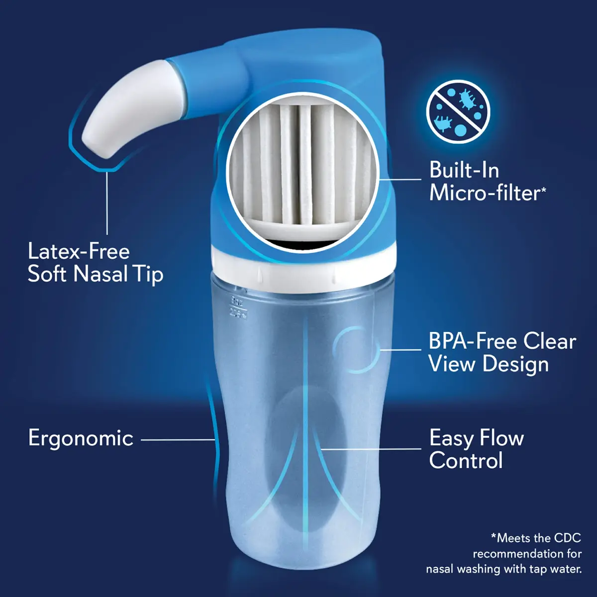 SinuCleanse Soft Tip Micro-Filtered Sinus Rinse Kit with 30 Saline Packets | All-Natural Filtered Nasal Wash System Relieves Nasal Congestion - view 4