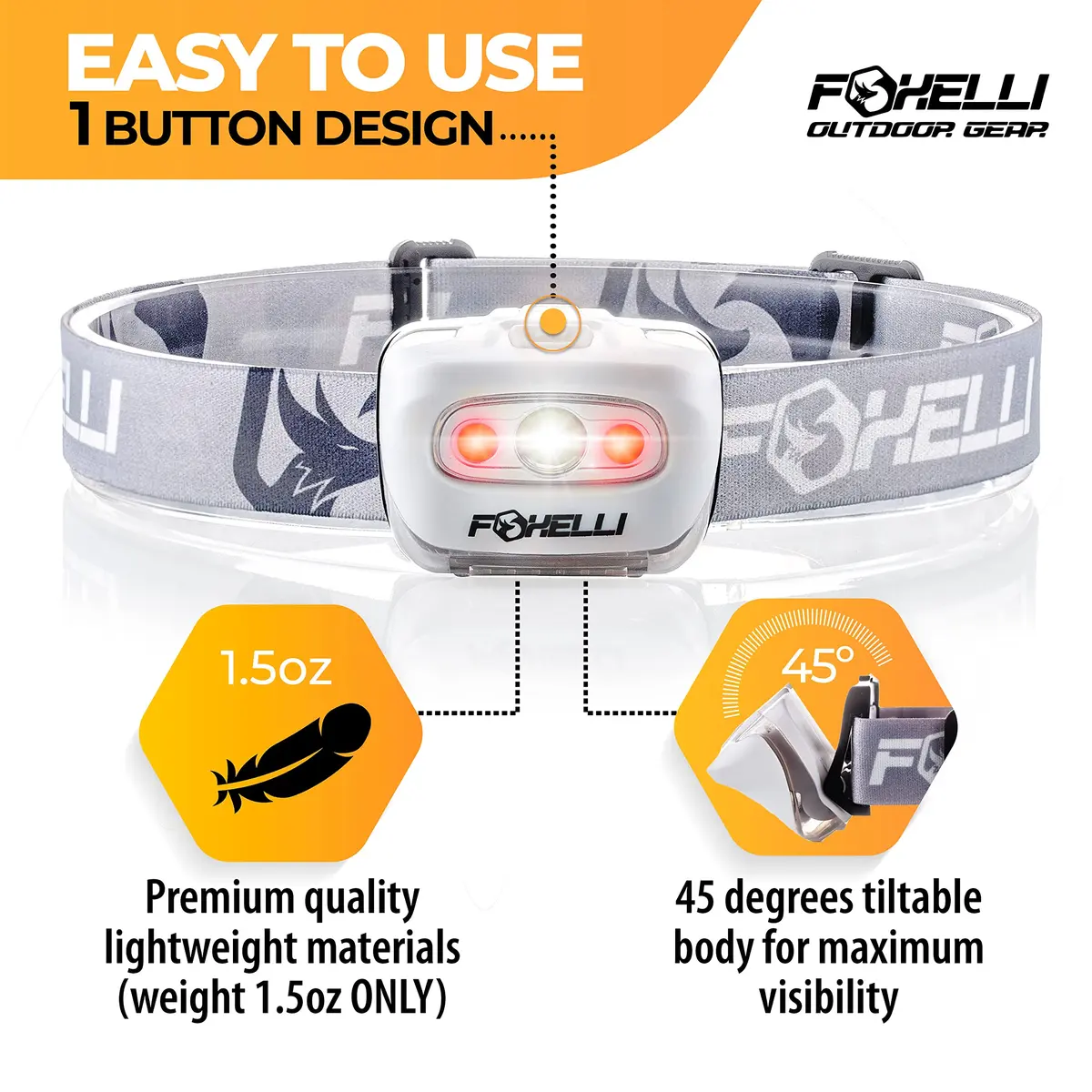 Foxelli MX20 LED Headlamp Flashlight 165 Lumens (93.6g / 3.2 oz) | Brightest Headlight for Camping, Hiking, Running - view 2