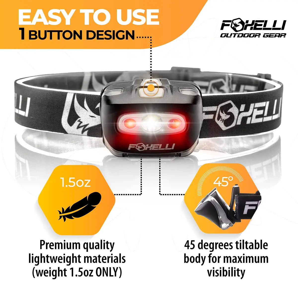 Foxelli MX20 LED Headlamp 165 Lumens (3.2 oz / 90.7 g) | Bright White & Red Light for Camping, Hiking, Running - view 2