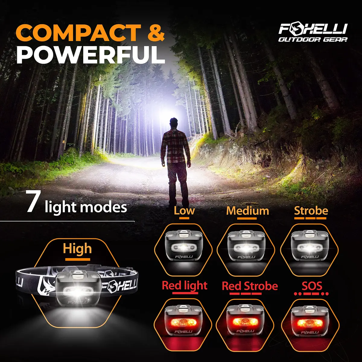 Foxelli MX20 LED Headlamp 165 Lumens (3.2 oz / 90.7 g) | Bright White & Red Light for Camping, Hiking, Running - view 3