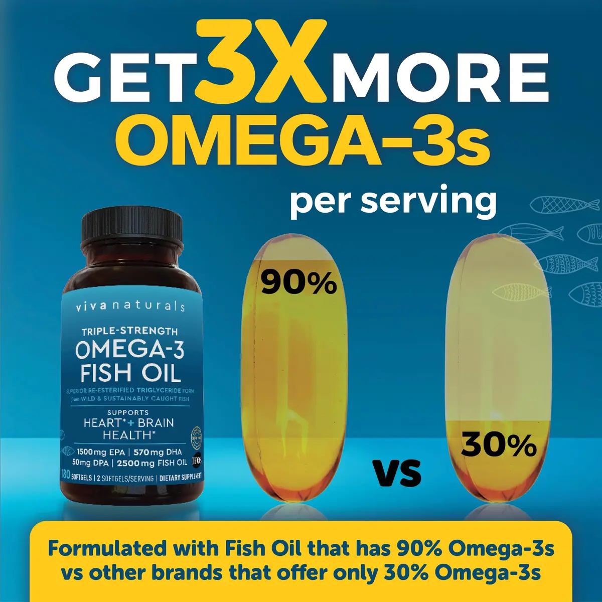 Viva Naturals Omega 3 Fish Oil Supplement 2500 mg | Supports Heart, Brain & Skin Health - view 4