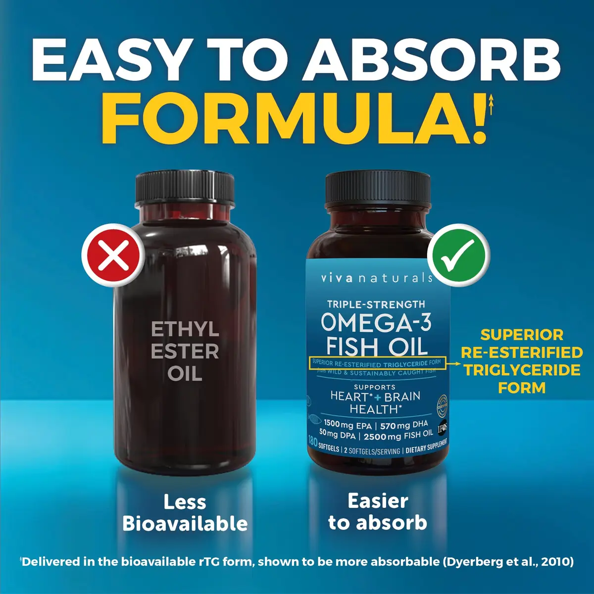 Viva Naturals Omega 3 Fish Oil Supplement 2500 mg | Supports Heart, Brain & Skin Health - view 8