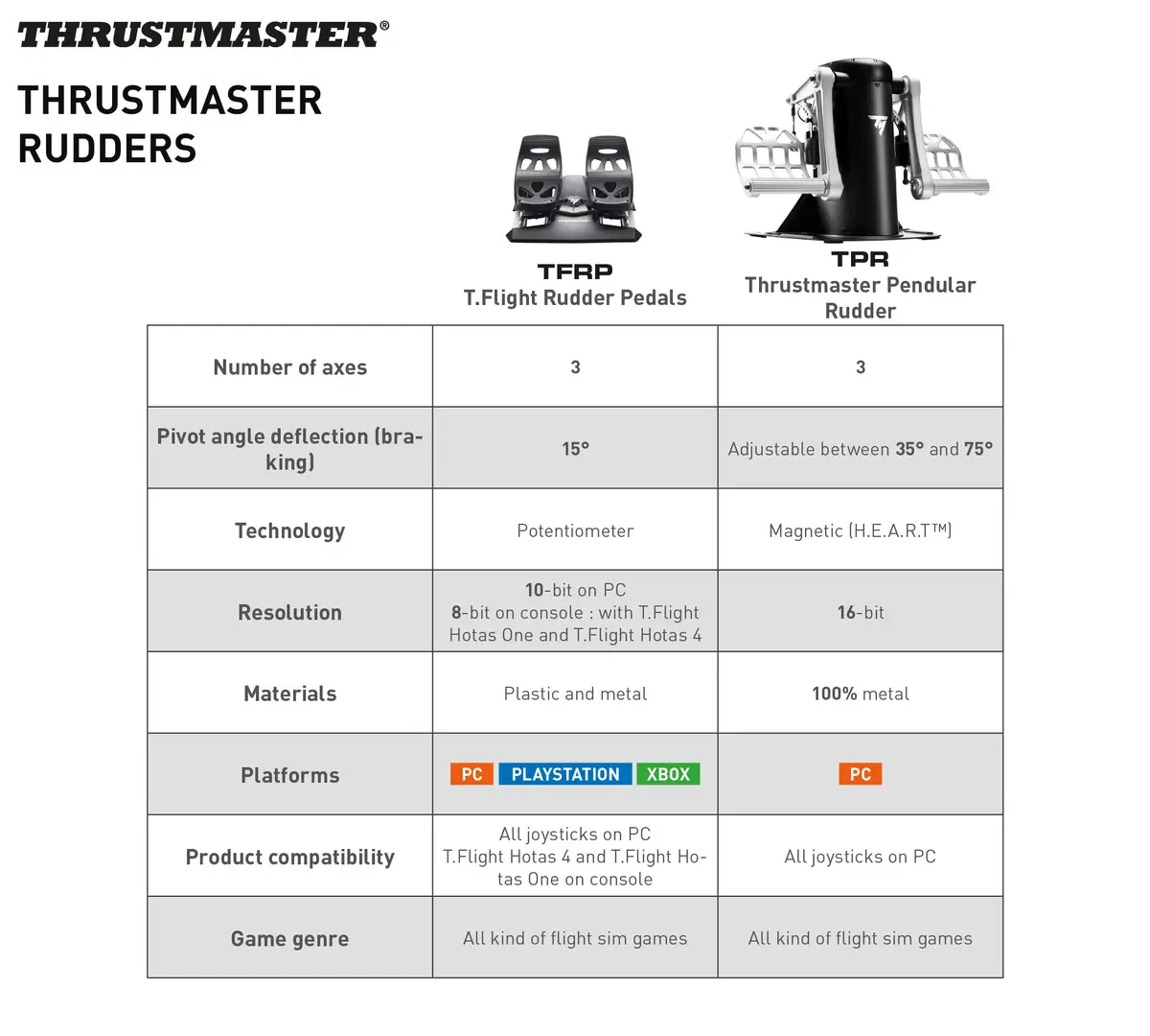 Thrustmaster TFRP Flight Rudder Pedals with S.M.A.R.T. Rail System, USB & RJ12, Black | Precision Flight Sim Controls for PC, PS5, Xbox - view 7