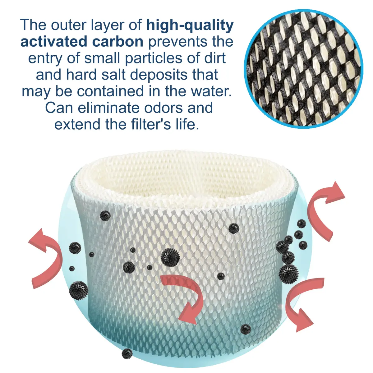 HQRP Wick Filter for Sunbeam Humidifiers | Replacement Type A SF212 (60-120c) - view 4