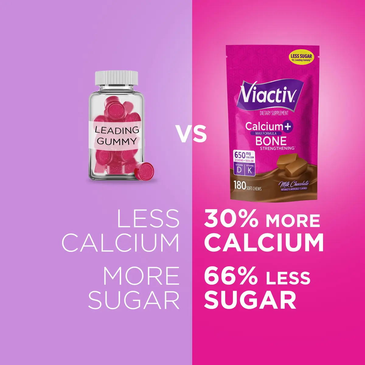 Viactiv Calcium + Vitamin D Soft Chews 180 Count | Milk Chocolate for Bone Support in India - view 3