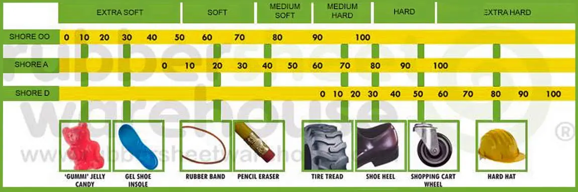 Rubber Sheet Warehouse Neoprene Rubber Sheet 1/32" (.032") Thick 18" x 36" | Strong & Flexible - view 7