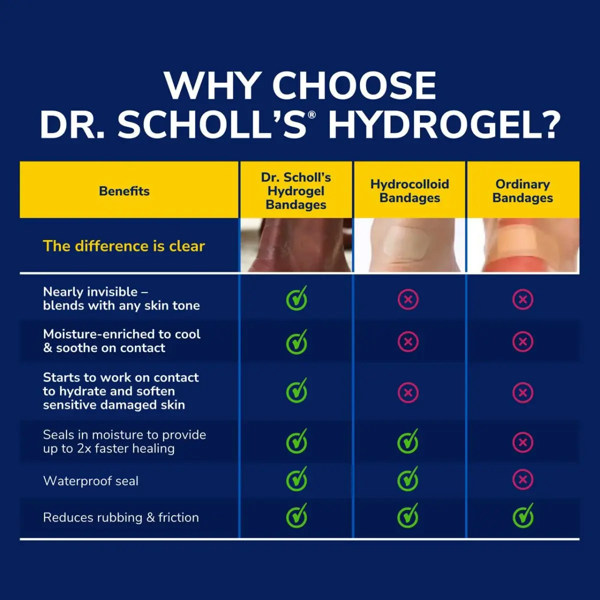 Dr. Scholl's Callus Cushions with Hydrogel Technology, 5 ct | Immediate Pain Relief - view 2