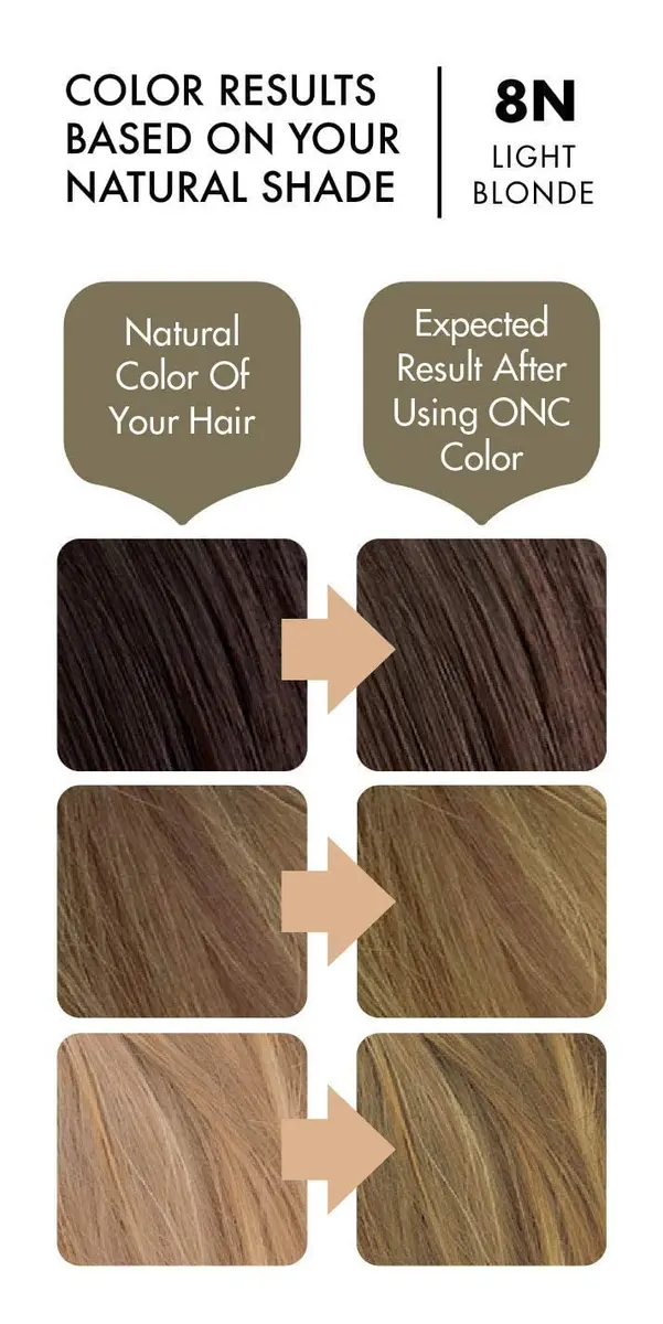ONC NATURALCOLORS 8N Light Blonde Hair Dye 120 mL | Organic, Ammonia-Free, Gray Coverage - view 3