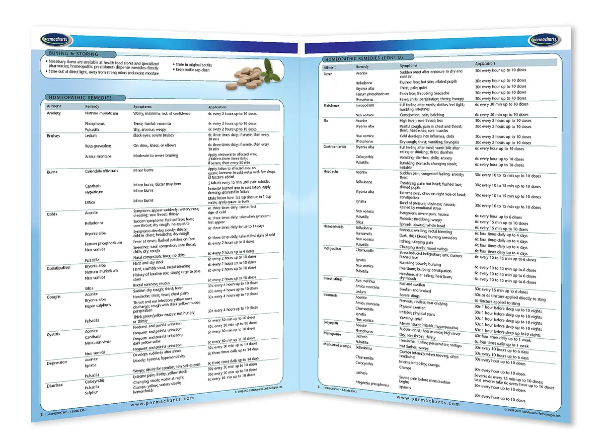 Permacharts Homeopathy Alternative Medicine Guide - Quick Reference Chart, 4 Pages, Laminated, Multicolor - view 2
