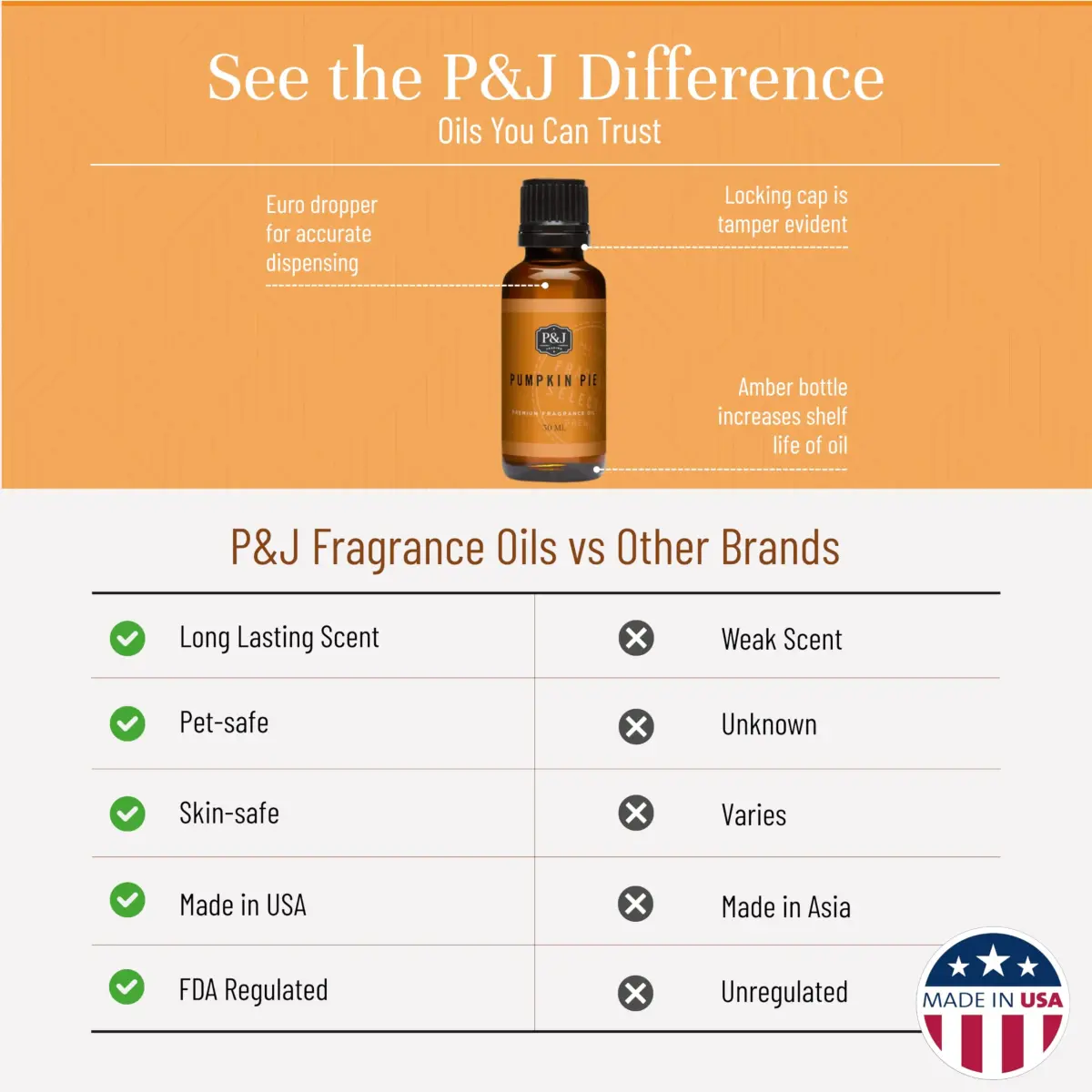 P&J Trading Pumpkin Pie Fragrance Oil for Candles & Crafts, 30ml (1.01 Fl Oz) | IFRA Certified Master Perfumer Blend - view 3