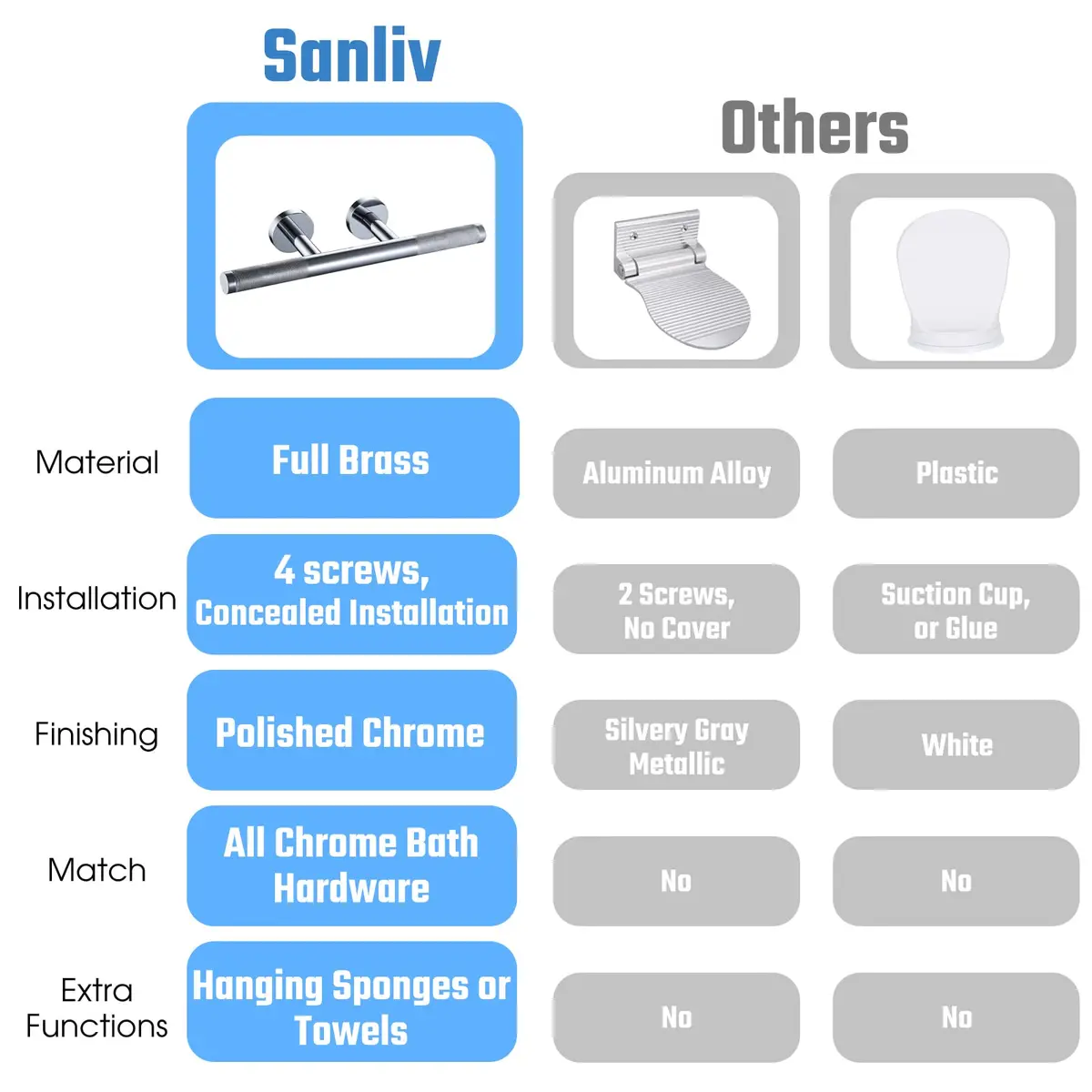 SANLIV Shower Foot Rest in Polished Chrome | Wall Mounted Brass Step for Shaving & Feet Support - view 4