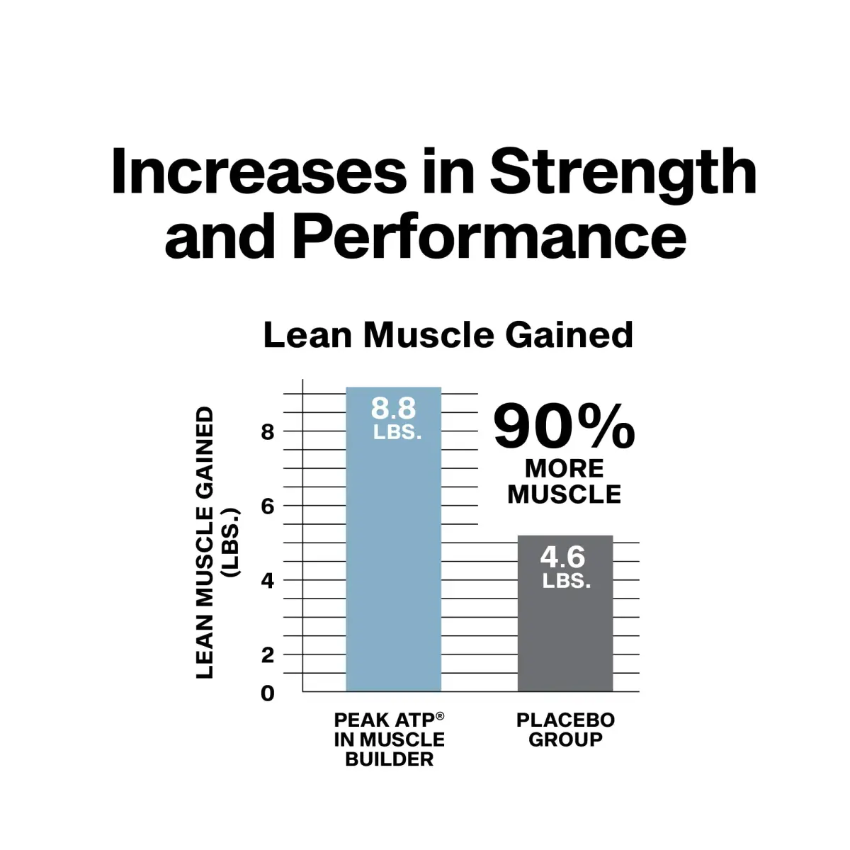 MuscleTech Platinum Muscle Builder Capsules | 400mg Peak ATP for Enhanced Strength & Muscle Gain (30 Count) - view 3