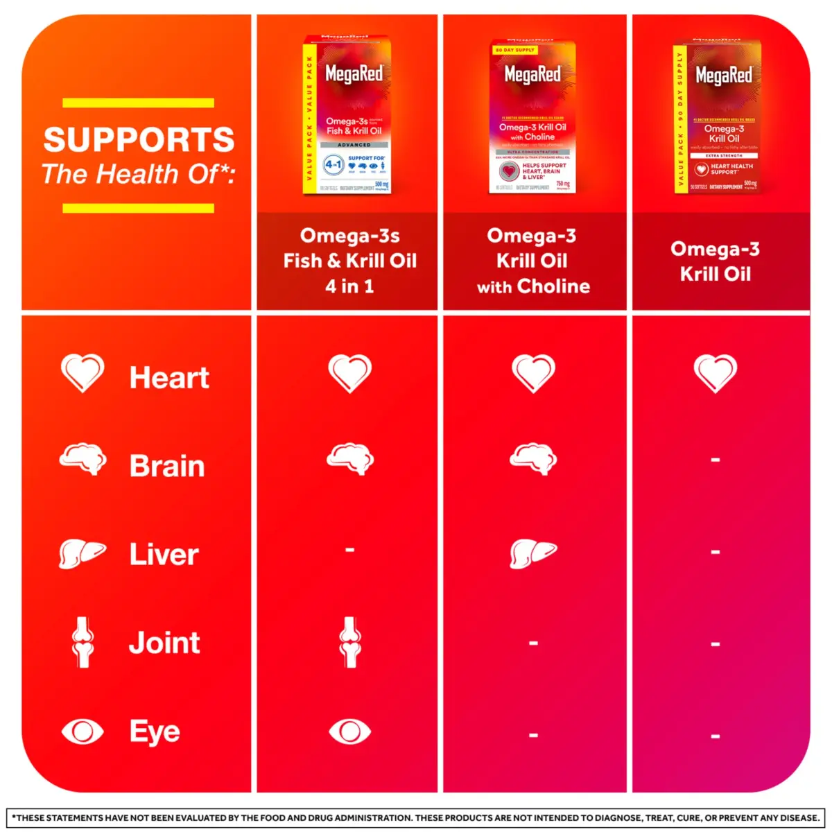 MegaRed Antarctic Krill Oil 500mg Omega 3 Fatty Acid Supplement, Extra Strength EPA & DHA Krill Oil Softgels (90 Count) - view 6