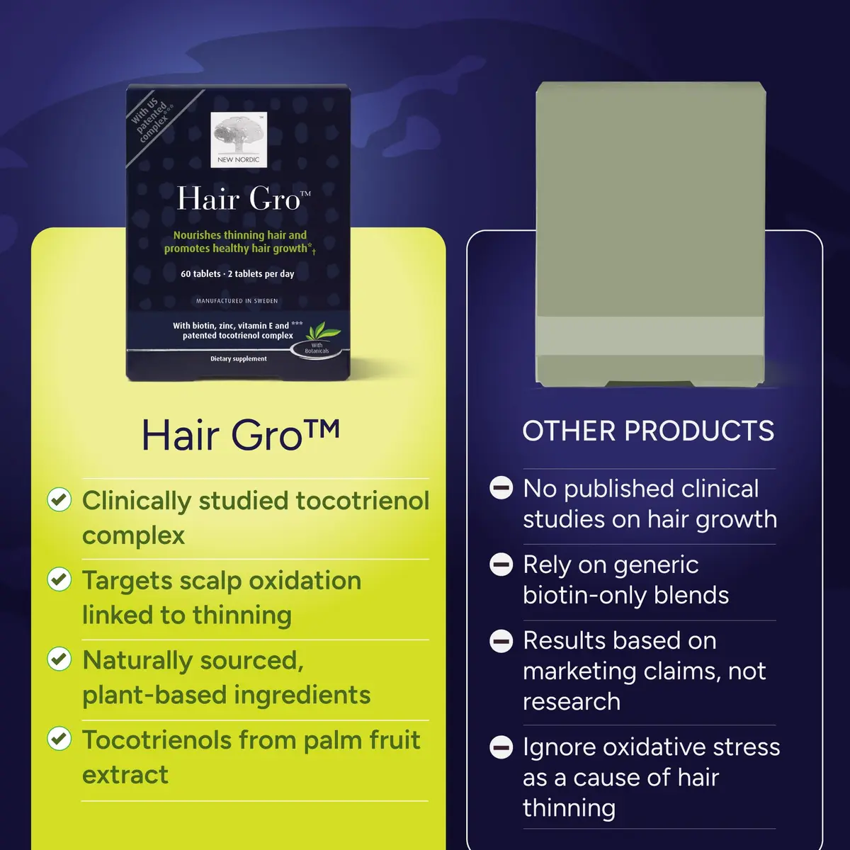NEW NORDIC Hair GRO Tablets | Biotin & Tocotrienol Complex for Hair Growth | 60 Count - view 9
