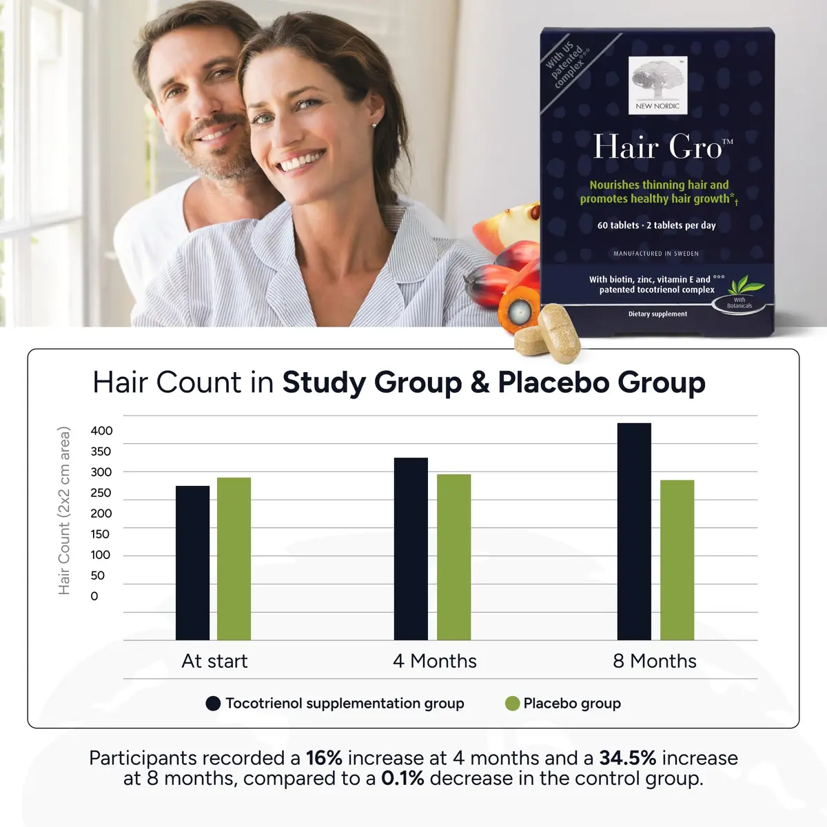 NEW NORDIC Hair GRO Tablets | Biotin & Tocotrienol Complex for Hair Growth | 60 Count - view 3