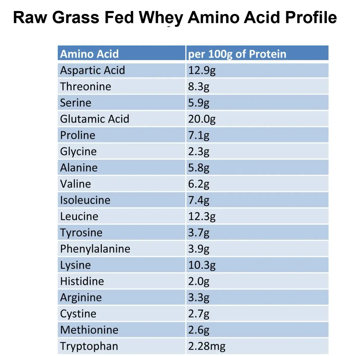 Raw Organic Whey Grass Fed Whey Protein Powder Unflavored 255 g (12 oz) | Pure 1-Ingredient Protein for Muscle Recovery - view 5