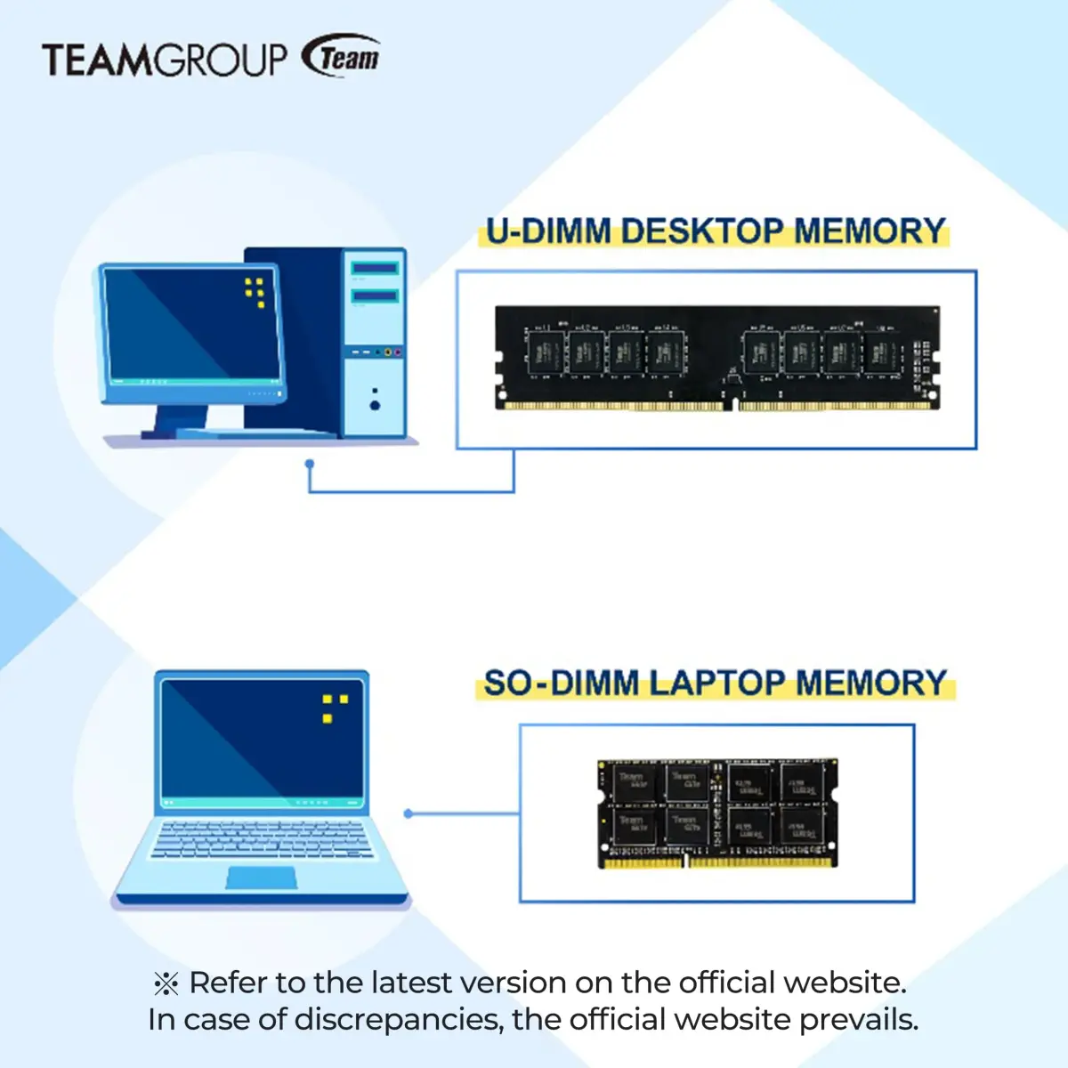 TEAMGROUP Elite DDR3L 16GB Kit (2 x 8GB) 1600MHz PC3-12800 CL11 SODIMM 204-Pin Laptop Memory Module 16GB (2x8GB) 1600MHz - view 6