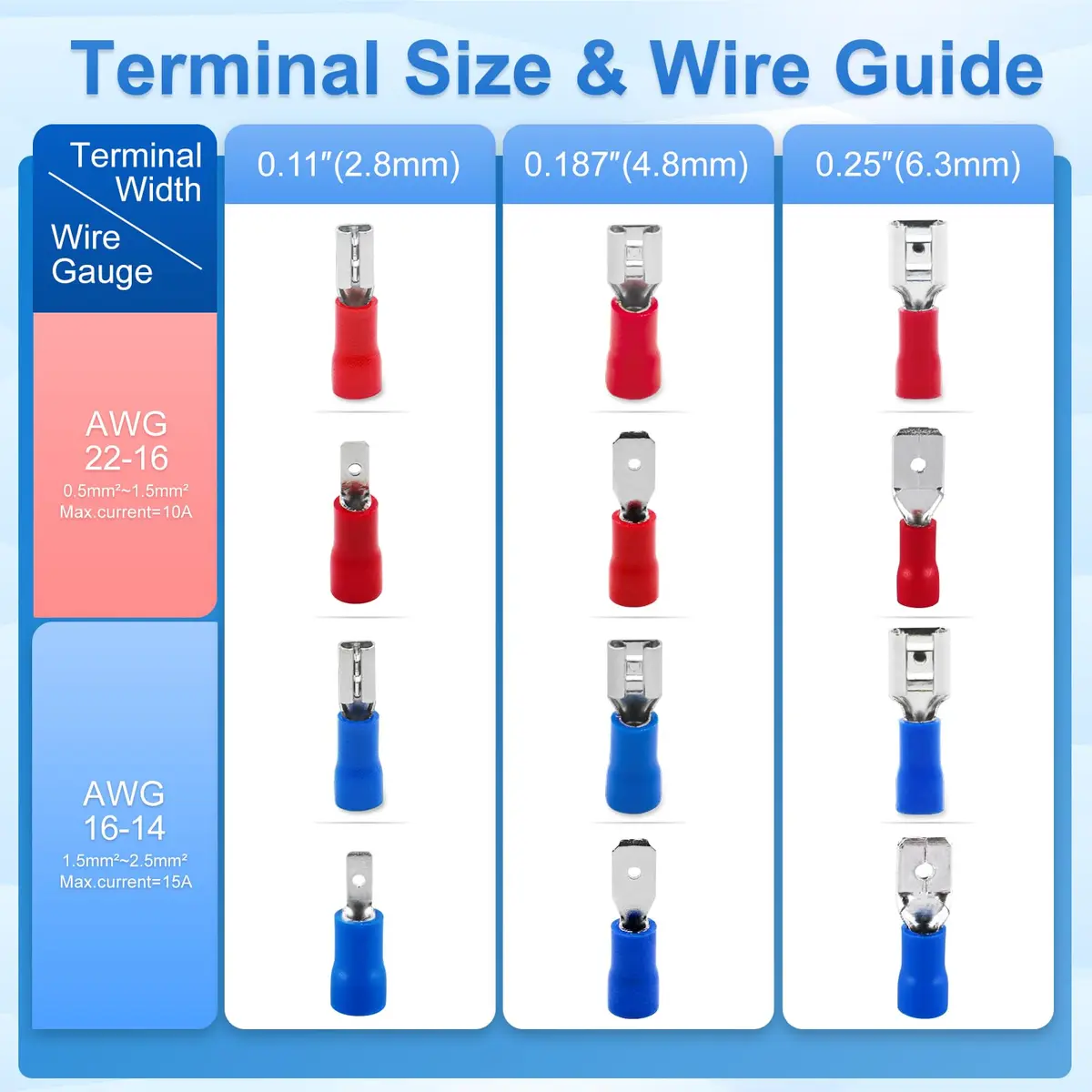 Baomain Female Quick Disconnect Spade Terminals 22-16 AWG | Insulated Copper Connectors for Automotive & DIY (0.75" Length) - view 3
