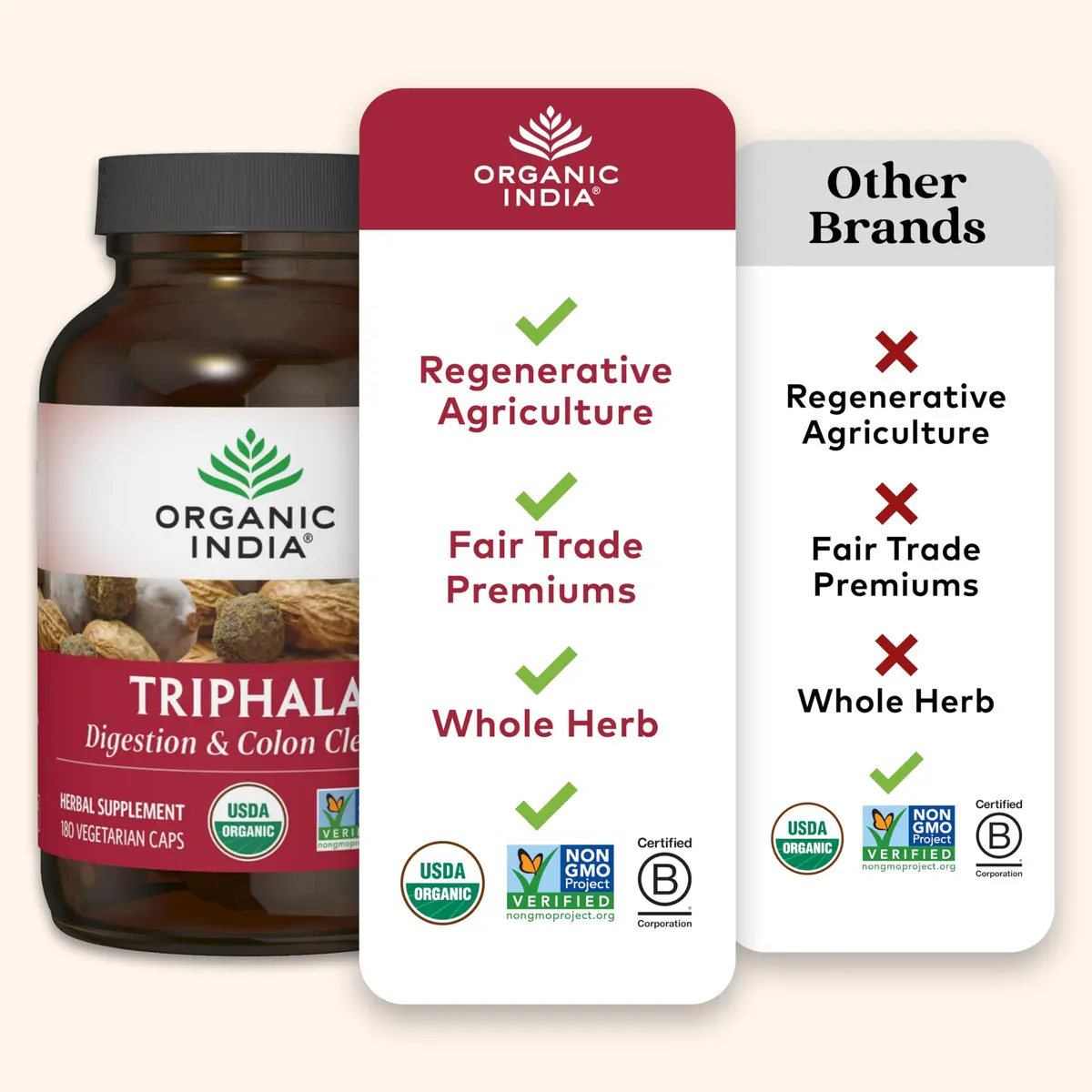 Organic India Triphala Capsules 180 Count | Supports Digestive Balance & Rejuvenation - view 6