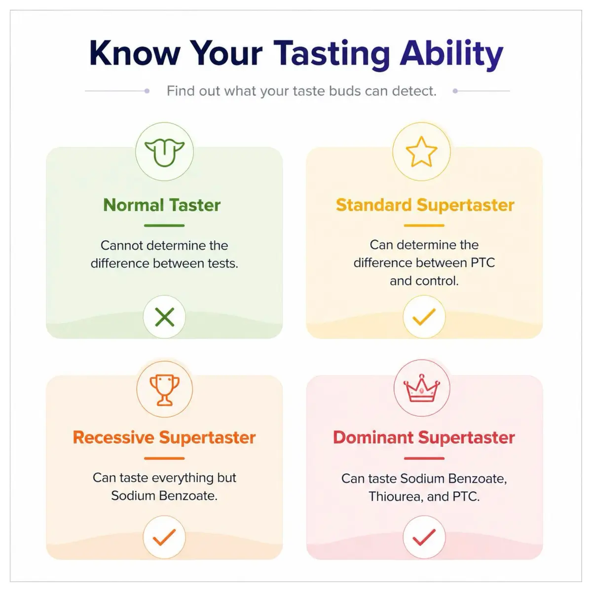 Bartovation Super Taster Test Kit, Classroom Lab, 100 Complete Experiments | Genetic Taste Sensitivity - view 6